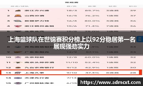 上海篮球队在世锦赛积分榜上以92分稳居第一名展现强劲实力