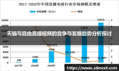 天猫与自由直播视频的竞争与发展趋势分析探讨